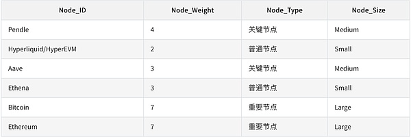 揭秘FTX世纪骗局一周年：加密行业的十字路口