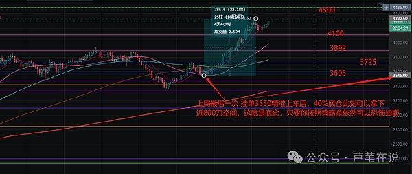 比特币的黄金时代再次降临？历史性信号暗示新一轮暴涨