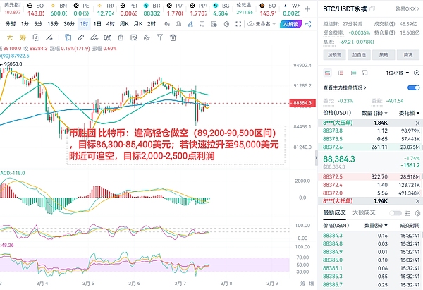 比特币牛市冷清之谜：10万美元横盘百日，为何散户集体退场？