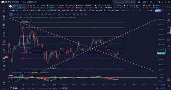 比特币蓄势待发：5%涨幅背后的关键突破点