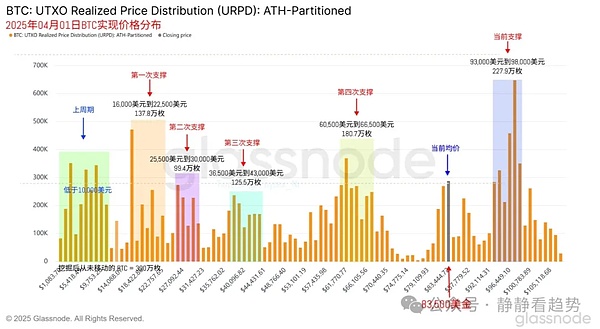 当华尔街还在睡觉时，加密市场已经帮你把股票装进了钱包