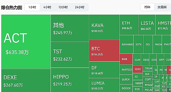 加密货币安全警报：7月黑客与诈骗肆虐，2.55亿美元人间蒸发