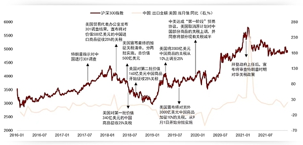 Web3.0市场观察：加密资产集体狂欢背后的冷思考