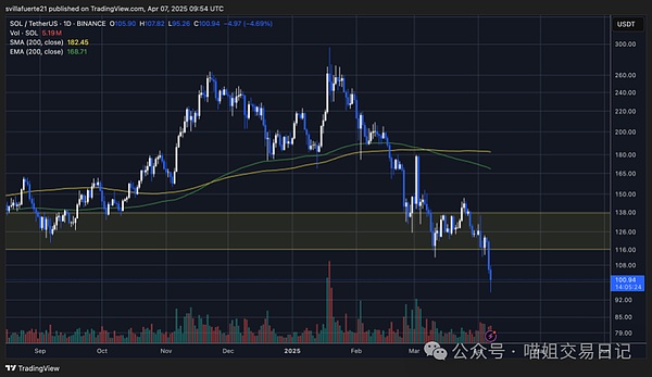 重磅！Pyth Network今晚空投引爆市场，场外价格已飙升至0.4美元