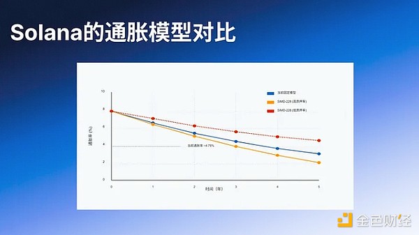 当区块链遇上传统商业：Web3用户增长的破局之道