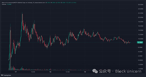 当币圈寒冬来临，矿机为何能成为投资者的避风港？