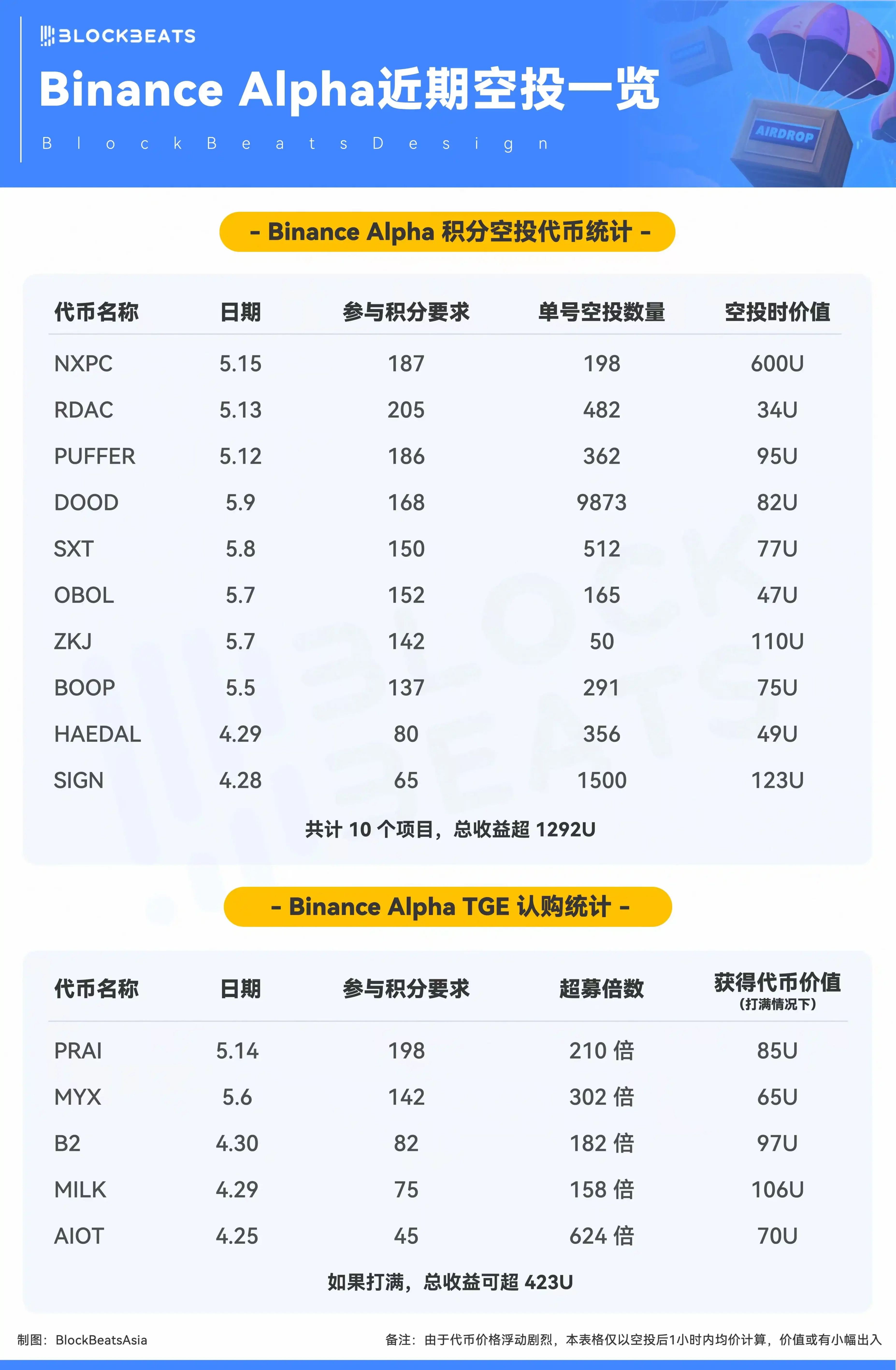 欧盟数据法案暗藏杀机：智能合约或将面临生死考验