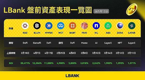 虚拟货币纠纷该选香港还是新加坡仲裁？资深律师深度解析