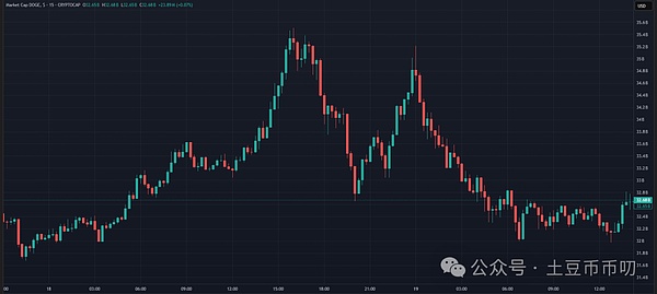 美元指数即将破位？比特币主力洗盘背后的真相