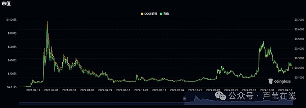 美国养老金革命：为何这次以太坊成了最大赢家？