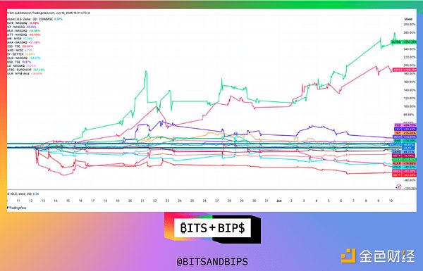 加密货币市场热点追踪：从Coinbase调整到特朗普的股市豪言