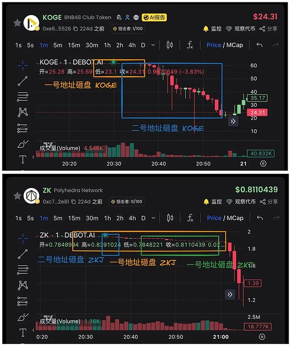 11月7日数字货币行情解析：警惕回调风险，稳健操作为宜