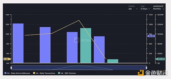 OpenSea的兴衰启示录：一个NFT巨头的转型困境
