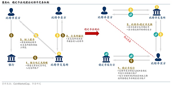 以太坊的华丽转身：当质押收益遇上机构热捧