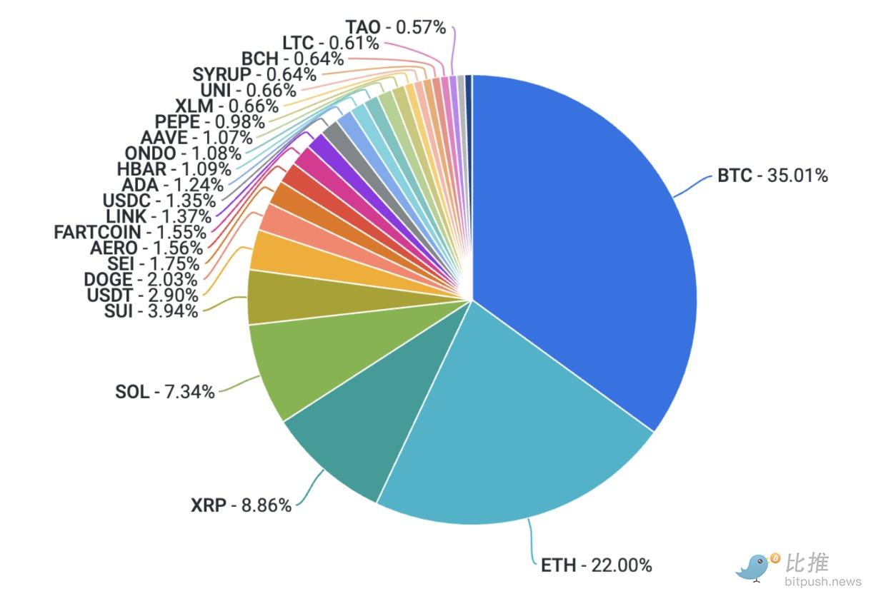 如何在加密市场淘金：寻找百倍币的实战指南