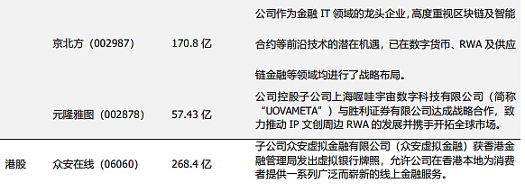 2025年区块链早餐：比特币或将颠覆房地产，Solana生态持续火爆