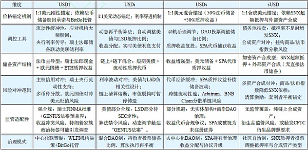 稳定币的稳字困局：我们能相信这个承诺吗？