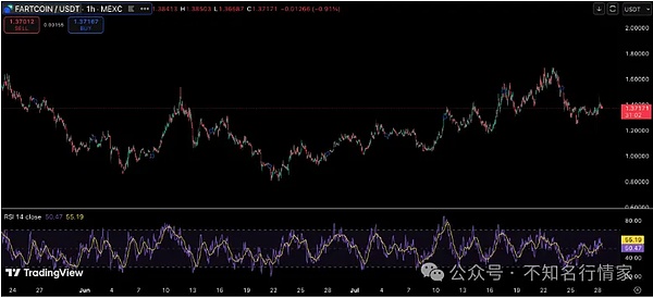 10月6日数字货币合约交易：BTC和ETH的市场脉搏与实战建议