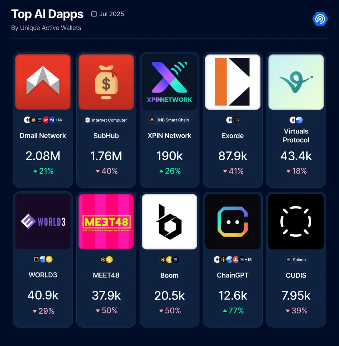 ARK代币暴涨35%背后：一个被低估的区块链明珠正在发光