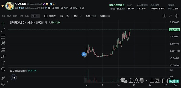 从麦当劳广告人到比特币猎手：一位华尔街老兵的另类投资哲学
