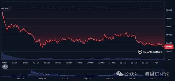 以太坊如期回调：30点盈利后，今夜还会继续下探吗？