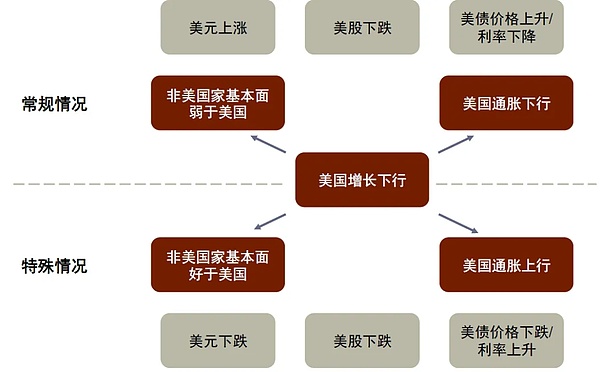 以太坊强势破4200美元：市场情绪彻底逆转的转折点