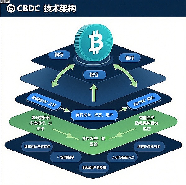 巨头们的造链运动：Stripe和Circle为何不愿搭便车？
