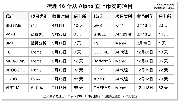 微策略的比特币小动作：精明布局还是弹尽粮绝？