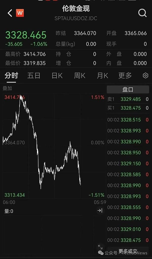 币安CEO赵长鹏认罪背后：加密富豪的牢狱之忧