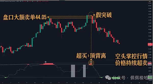 美股狂欢背后：谁在为高价买单？