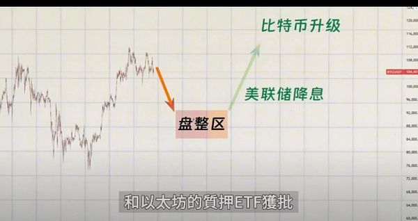 加密货币市场观察：进退有度的交易策略