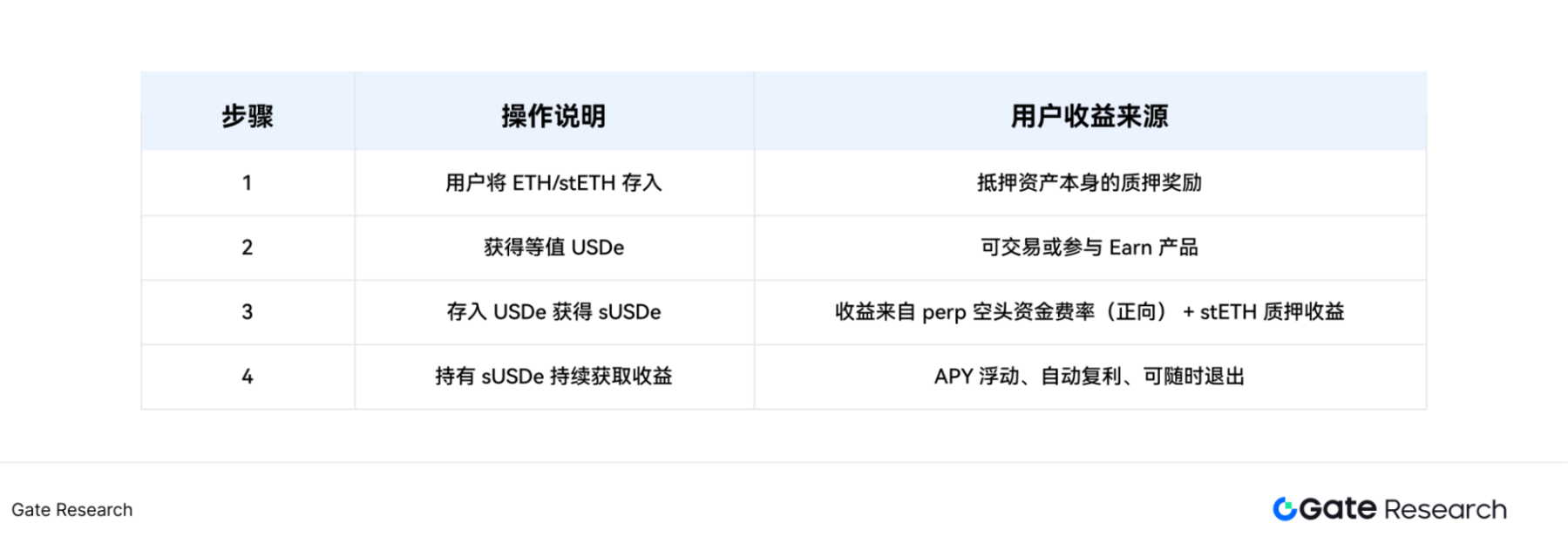美元跌破关键位后市场为何不跟涨？技术面专家深度解析头肩底形态