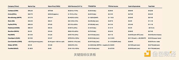 比特币这波上涨能走多远？资深分析师用数据告诉你真相