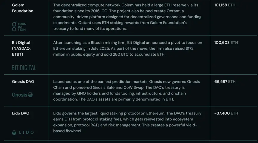 8月7日币圈观察：BTC和ETH的白盘博弈分析与实战建议