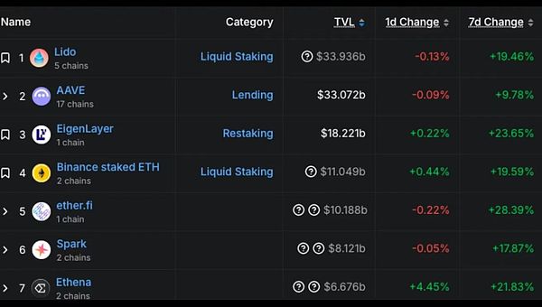 以太坊的财富密码：为什么机构大鳄正在疯狂囤积ETH？