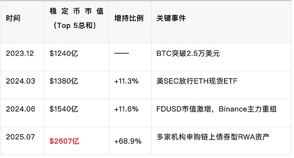 11人创造百亿神话：这家低调的加密交易所凭什么碾压Tether?
