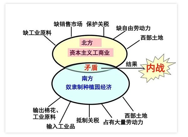 以太坊创新高在即，这12个生态项目或成最大赢家