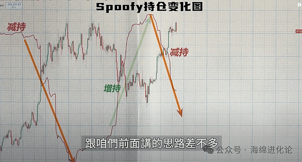 下一轮加密牛市：谁主沉浮？散户与机构的新博弈