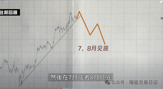 美国数字资产新政：通证化浪潮下的监管破局之路