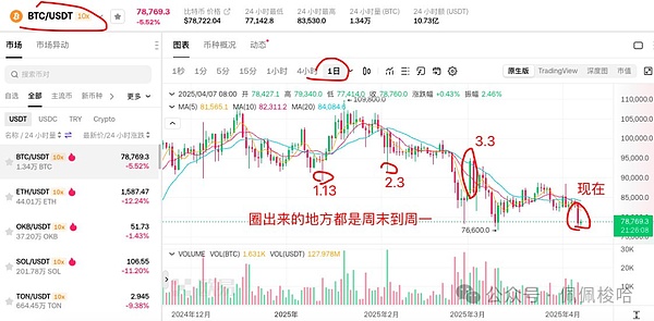 马来西亚区块链周：一场科技狂欢背后的国家雄心