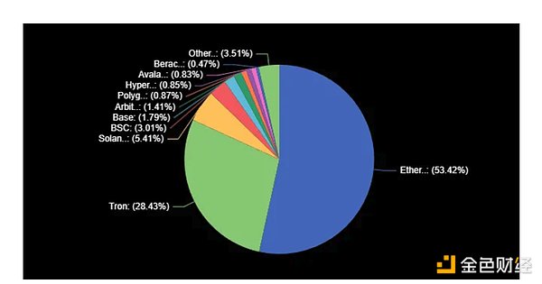 Solana生态热点轮动：看懂资金流向才能抓住下一波红利
