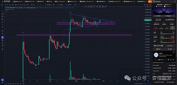 加密货币狂欢派对：比特币新高后的投资策略全解析
