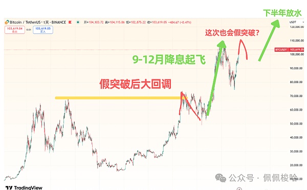BTCFi泡沫破碎记：当信仰遇上现实的残酷