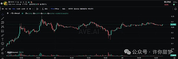 牛市狂欢正当时：FameEX豪掷88万USDT等你来瓜分