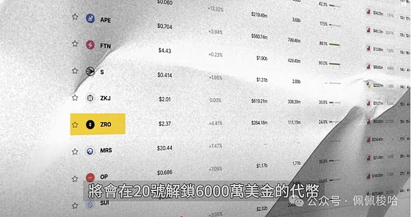 Blur币价大跌23%后：币安上新能带来转机吗？