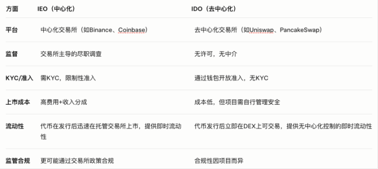 区块链周报：行业风云变幻，监管收紧与技术突破并存