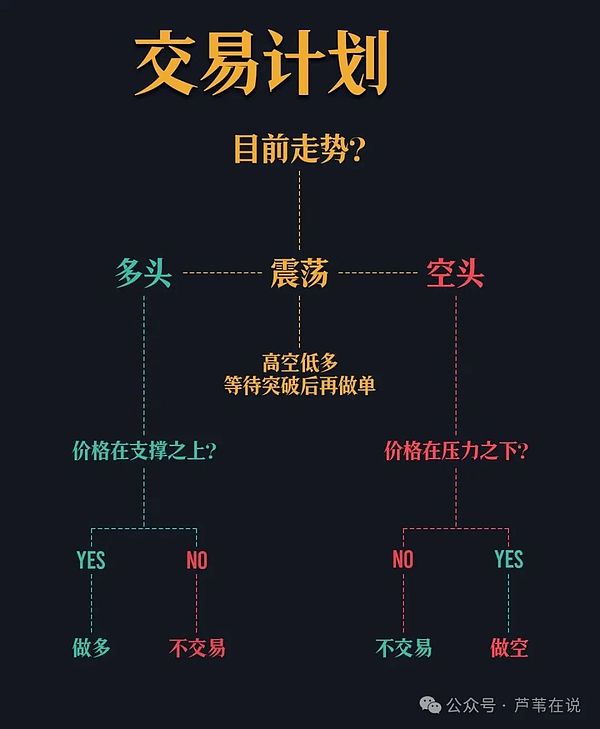 BRC20投资全解析：比特币生态的下一个黄金机会在哪里？