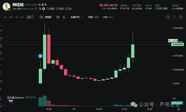 市场速递：加密货币午盘行情精要