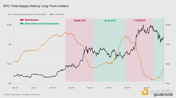 加密市场风云：一位资深分析师眼中的BTC、ETH与LINK