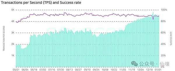 NFT市场惊现回春信号：CryptoPunks缘何一周暴涨900%？